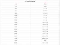 德雷克科技（成都）有限公司