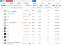 德雷克科技（成都）有限公司